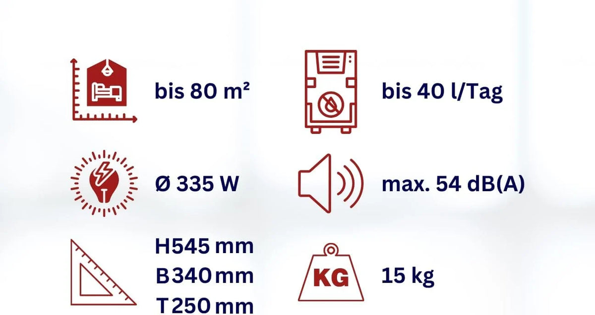 Aktobis TOP osuszacz budowlany WDH-930EEW ze sterowaniem WLAN i wydajnością osuszania do maks. 40 litrów/dzień !