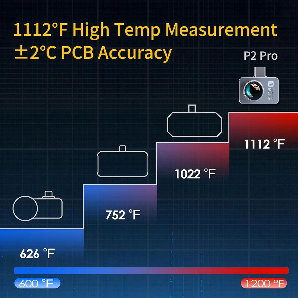 Thermal Master P2 Pro Kamera termowizyjna kamera na podczerwień z obiektywem makro, 256 x 192, super rozdzielczość IR 512 x 384, zakres temperatur do 600℃, 15x zoom, najmniejsza kamera