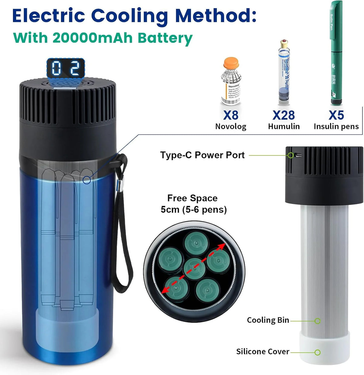 Lodówka elektryczna z insuliną, 2-8°C Z akumulatorem 20000 mAh na leki, na podróż, USB + 4 chłodzące Biogel, mini lodówka, podróżna torba chłodząca na insulinę, dopuszczona do użytku przez TSA