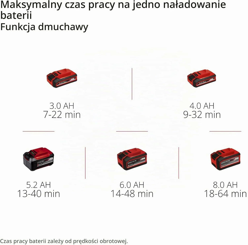 Einhell odkurzacz-dmuchawa do liści Venturro 18/210 Solo 18 V