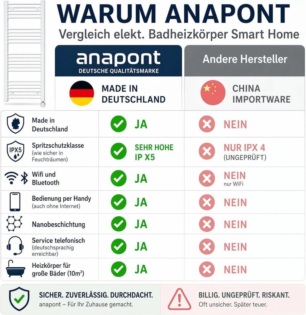 anapont Elektryczny grzejnik łazienkowy 1175 x 600 cm, aplikacja WiFi, biały, prosty, funkcja timera, grzejnik na ręczniki, wyprodukowano w Niemczech