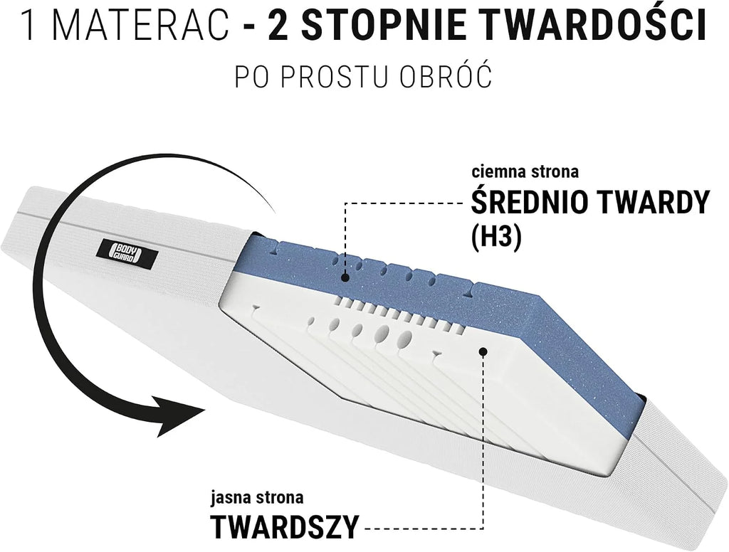 bett1 | BODYGUARD materac antykartelowy 90x200 (2 w 1 średniotwardy/twardszy, pokrowiec można prać w temp. do 60°C, Oeko-TEX® 100, moduły ergonomiczne, pianka QXSchaum)