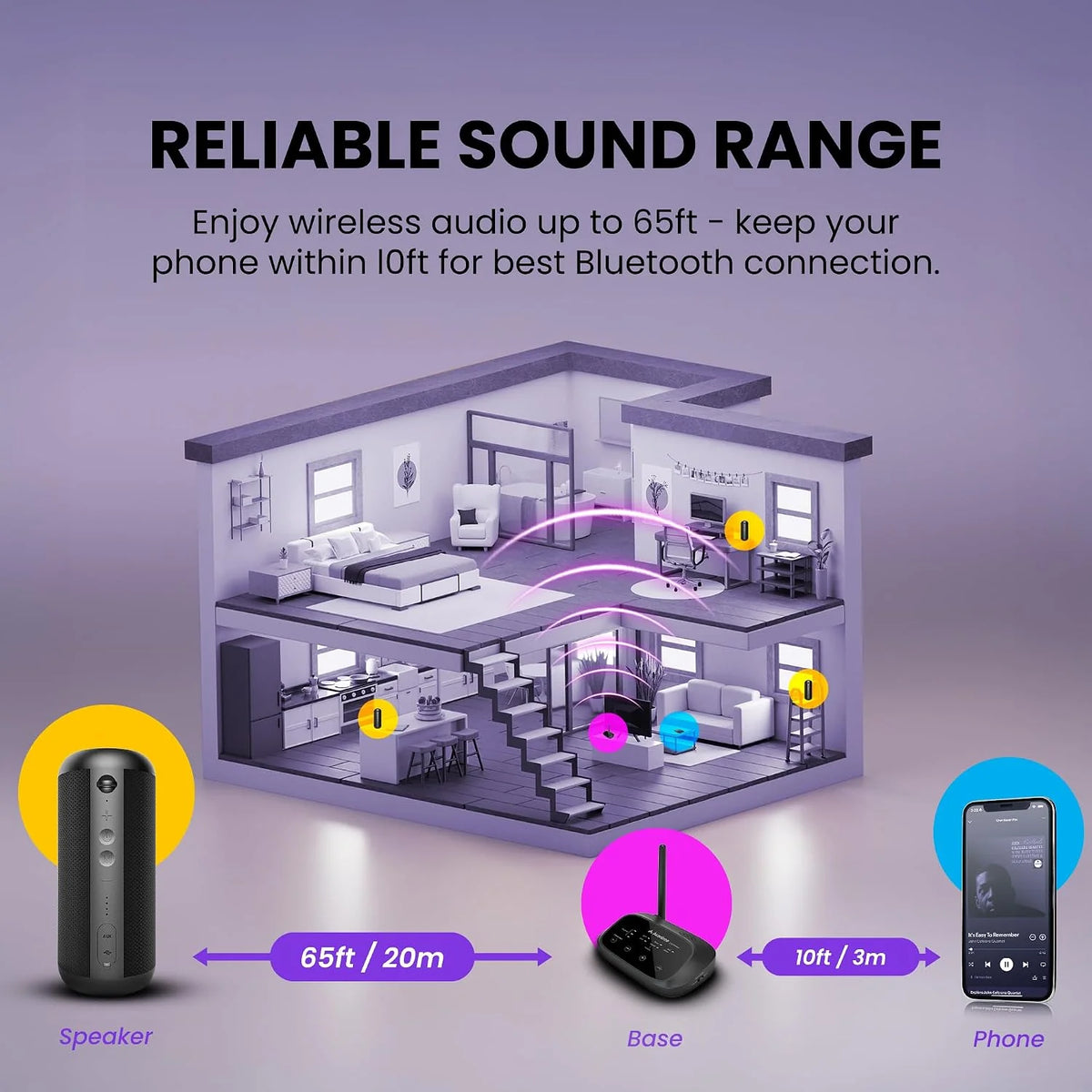 Avantree Harmony 2 – bezprzewodowy system głośników multiroom z Bluetooth i wejściami przewodowymi, zestaw 3 głośników, niezależne użycie, rozszerzalny, niskie opóźnienie do domu i biura