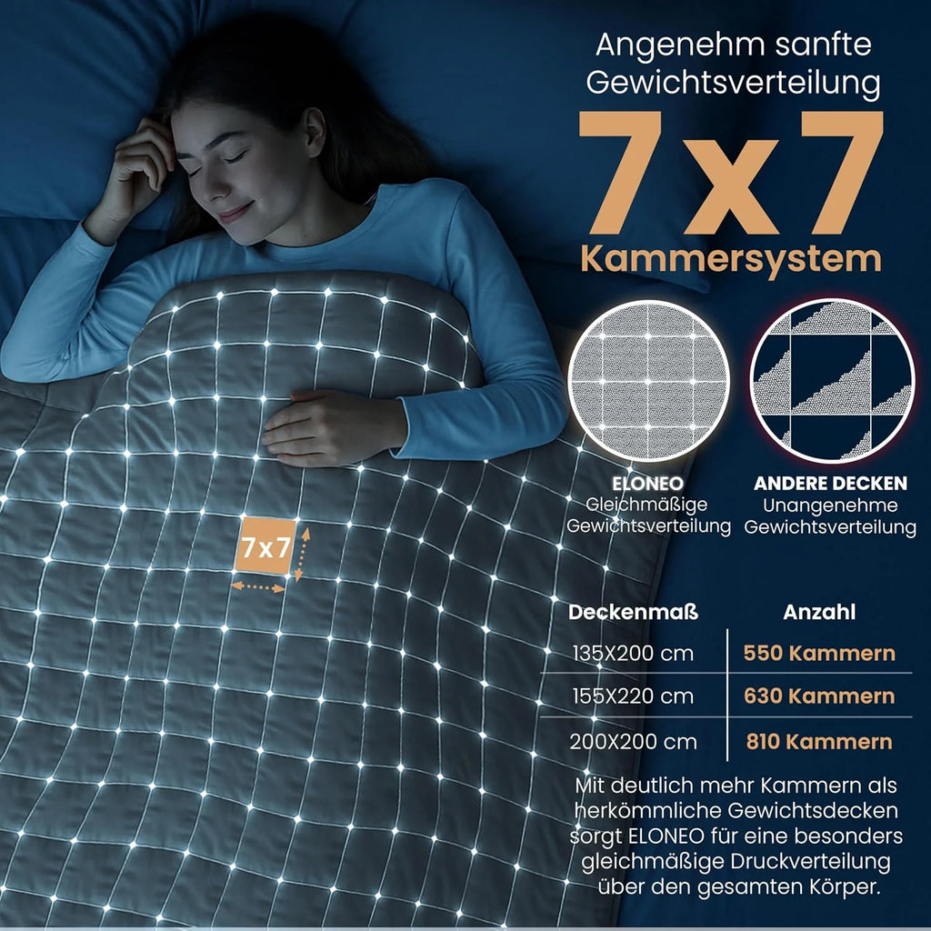 ELONEO koc obciążeniowy Sherpa Fleece 200x200 cm z 11 kg, certyfikowany Oeko-Tex, koc obciążeniowy, koc relaksacyjny i koc przeciwstresowy, biały