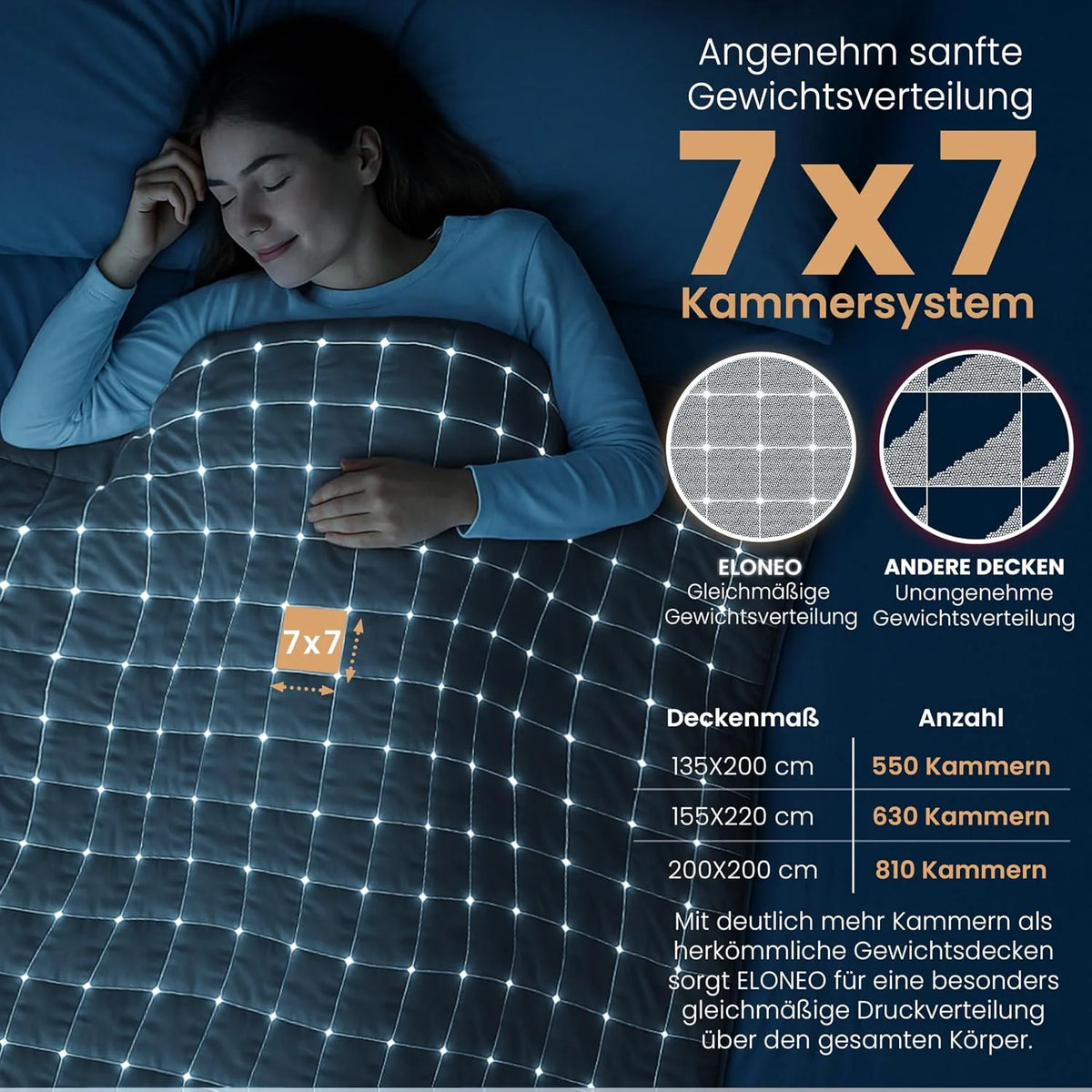 ELONEO koc obciążeniowy Sherpa Fleece 200x200 cm z 9 kg, certyfikowany Oeko-Tex, koc obciążeniowy, koc relaksacyjny i koc przeciwstresowy, czarny