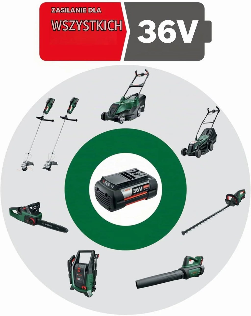 Bosch Advancedhedgecut Nożyce do Żywopłotu, Zielony, 36V