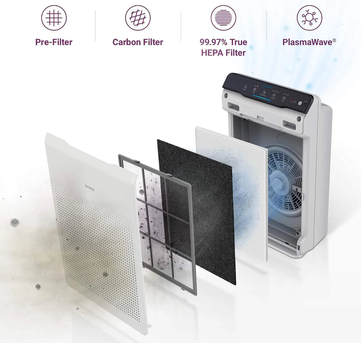 Winix Oczyszczacz powietrza WINIX ZERO. CADR 390 m³/h (do 99 m²), filtr HEPA H13, redukuje 99,999% wirusów, bakterii i alergii. Z technologią PlasmaWave