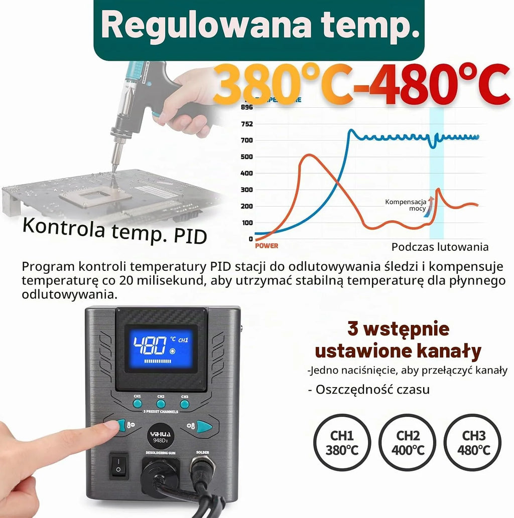 YIHUA 948D-I Wysokowydajna, antystatyczna stacja rozlutowywania 110 W, z regulacją temperatury 380-480°C, 3 wstępnie ustawione kanały, konwersja °C/°F, automatyczne uśpienia (wtyczka UE)