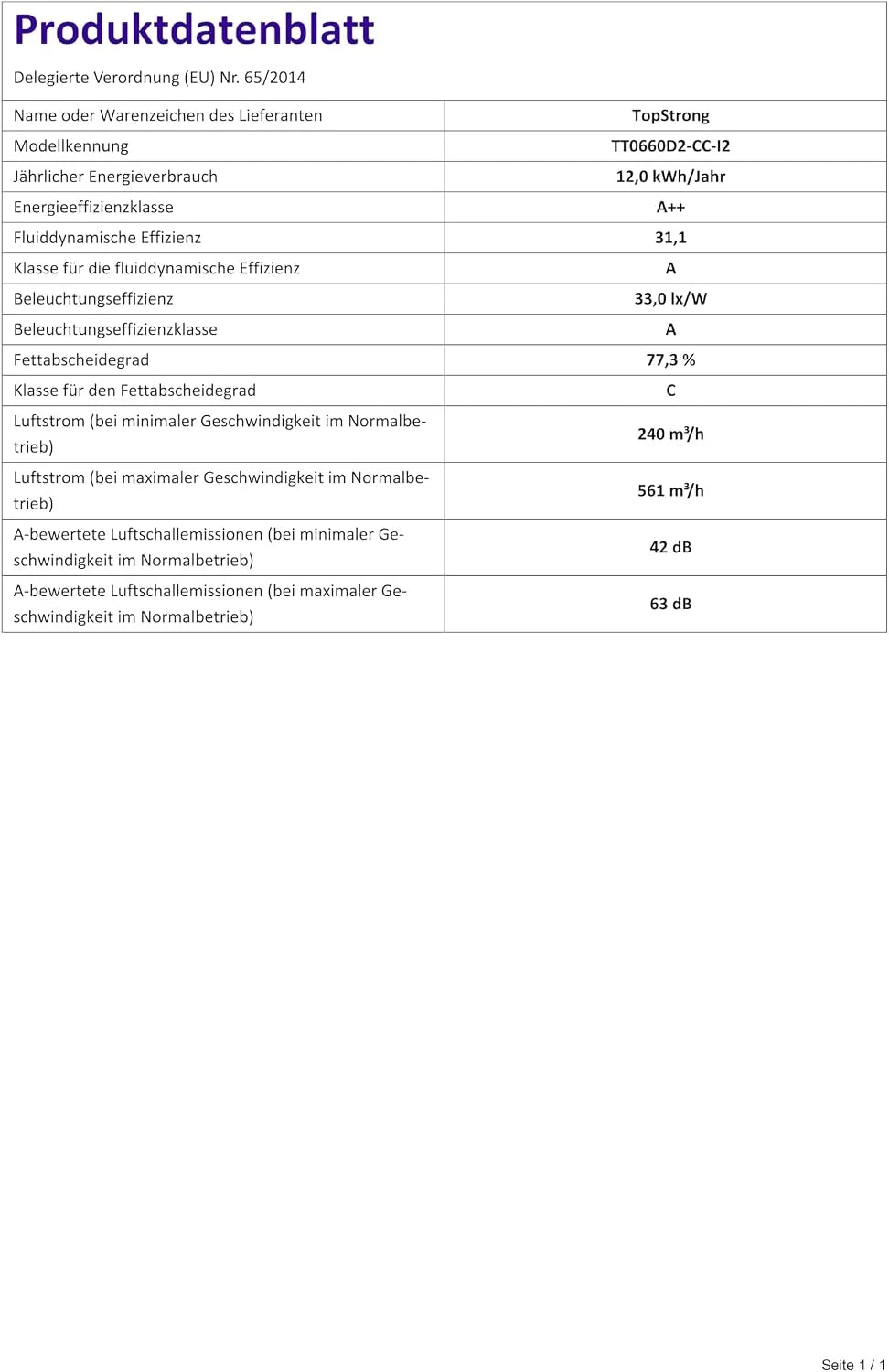 TopStrong okap kuchenny 60 cm, strumień powietrza 700 m³/h, stal nierdzewna, 9-stopniowe sterowanie Soft Touch, 2 W światło LED, okap wyciągowy obiegowy/wylot powietrza