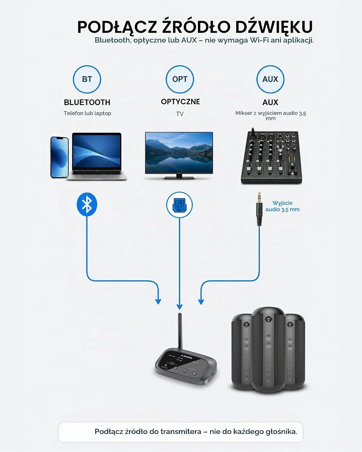 Avantree Harmony 2 – bezprzewodowy system głośników multiroom z Bluetooth i wejściami przewodowymi, zestaw 3 głośników, niezależne użycie, rozszerzalny, niskie opóźnienie do domu i biura