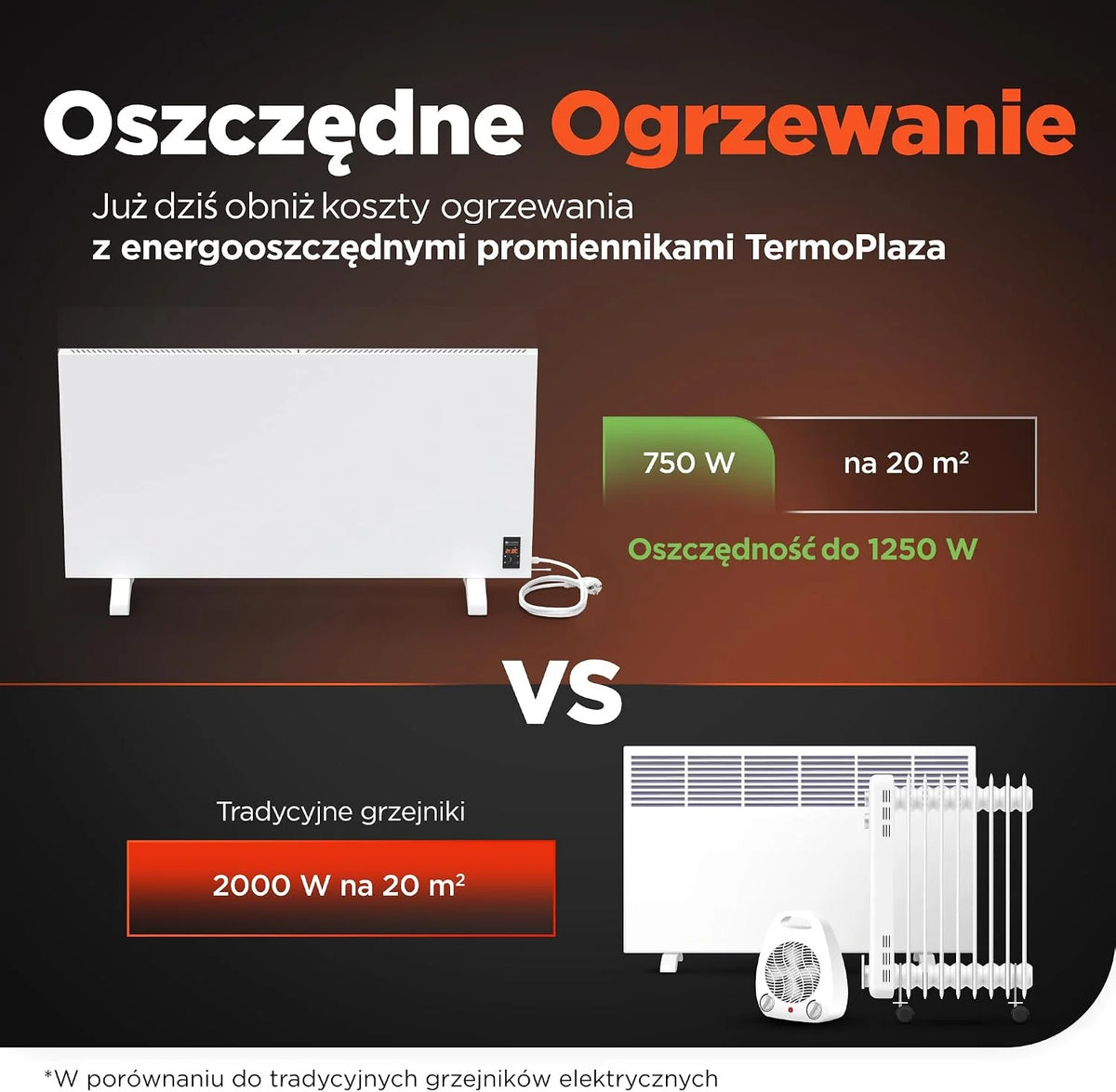 TermoPlaza WiFi Grzejnik na podczerwień z termostatem 750 W do 20 m² | Inteligentny grzejnik ścienny i stojący | Energooszczędny elektryczny grzejnik konwektorowy do pokoju i salonu