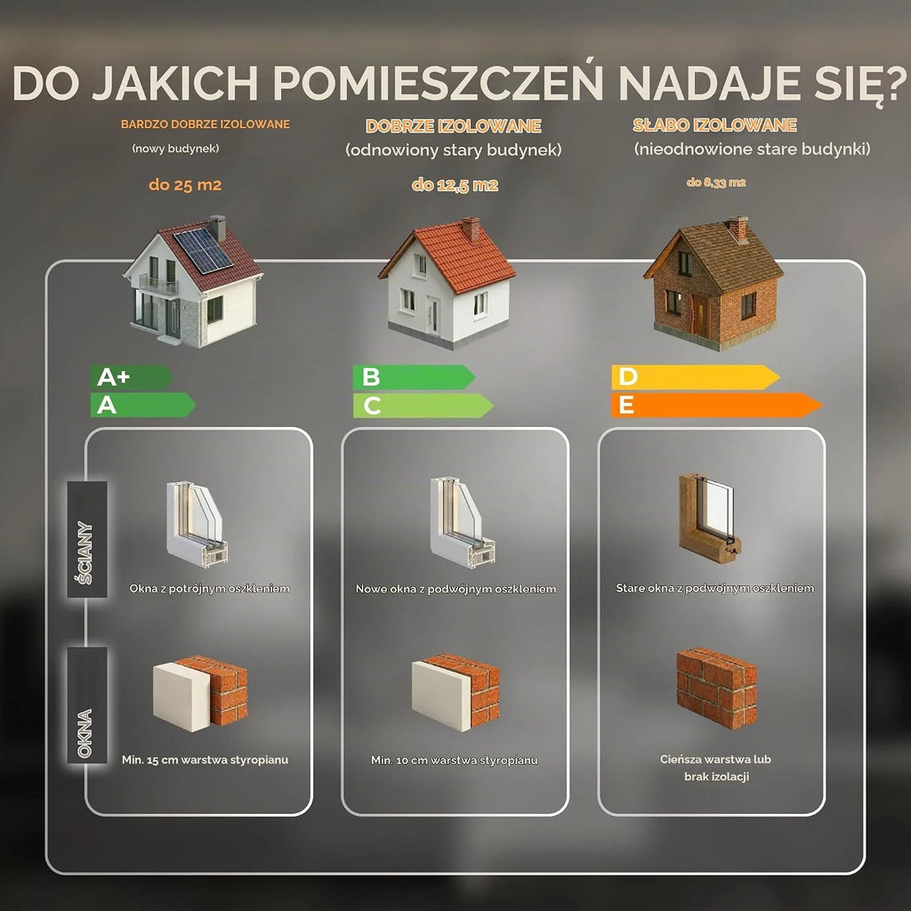 BRINGER Ogrzewanie na podczerwień - ogrzewanie elektryczne na podczerwień z ochroną przed przegrzaniem - element grzewczy CarbonCrystal - najnowsza technologia - termostat, WLAN, Smart Home
