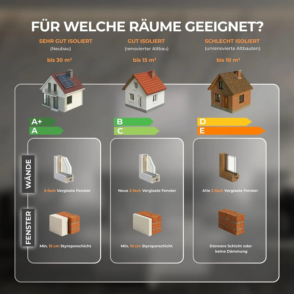 BRINGER Ogrzewanie na podczerwień - ogrzewanie elektryczne na podczerwień z ochroną przed przegrzaniem - element grzewczy CarbonCrystal - najnowsza technologia - termostat, WLAN, Smart Home