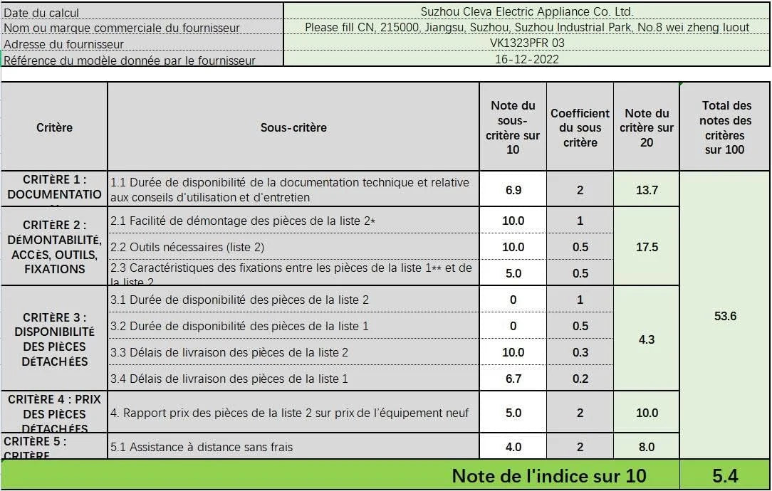 Vacmaster Odkurzacz Piorący 3w1 Na Mokro i Sucho 1300W 23L