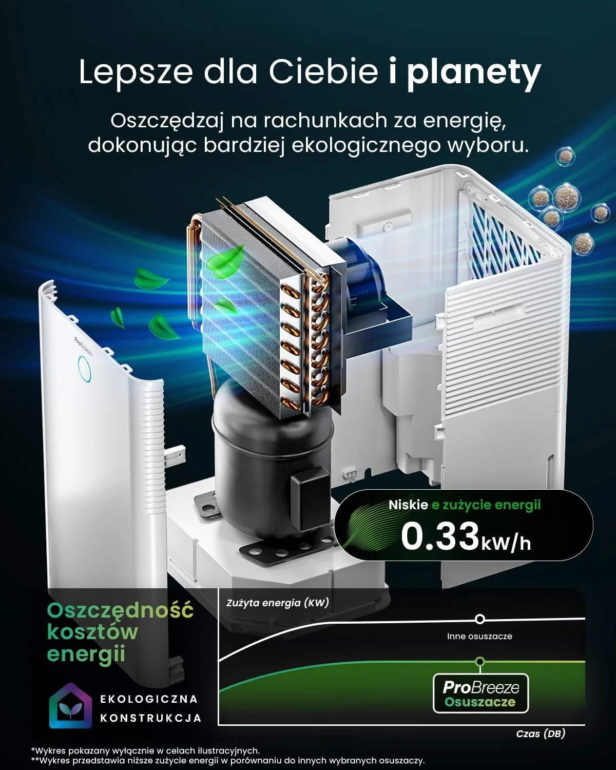 Inteligentny osuszacz kompresorowy Pro Breeze 20 l/dobę ze zbiornikiem na wodę o pojemności 4 l, funkcją suszenia prania i automatycznym czujnikiem wilgotności - usuwanie pleśni z 24-godzinnym wyłączn