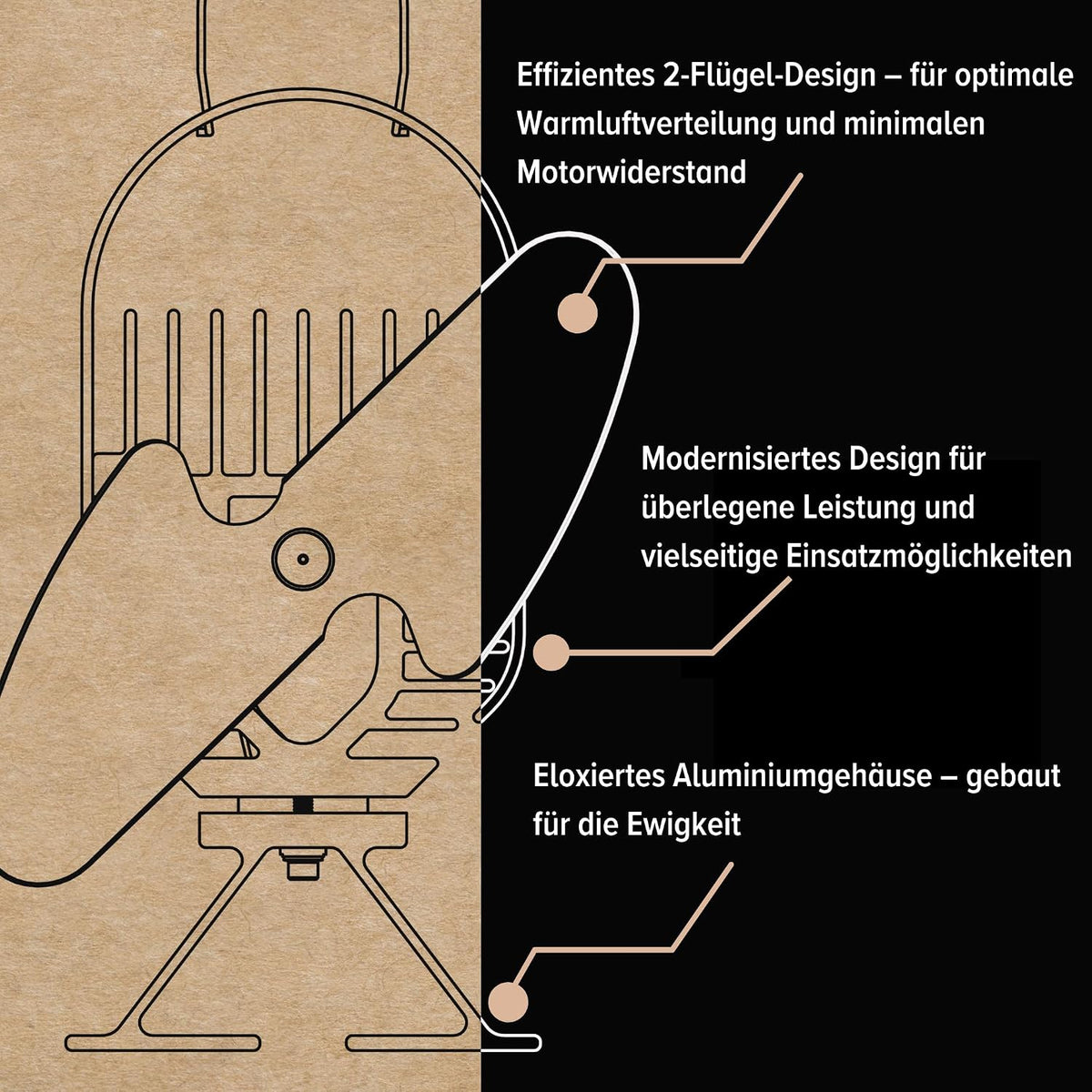 Ecofan Wentylator grzewczy AirDeco I – wydajny, nowoczesny design, technologia niskiej temperatury początkowej, idealny do pieców na drewno, gaz, pellet i steatyt - efektywnie cyrkuluje ciepłe
