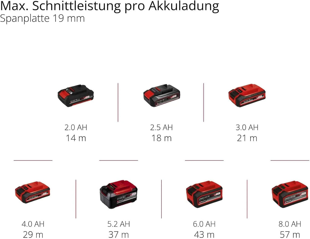 Einhell Power X-Change akumulatorowa wyrzynarka – silnik bezszczotkowy 18 V, głębokość cięcia 135 mm, długość skoku 26 mm, profesjonalna elektryczna piła wyrzynarkowa TP-JST 18/135 Li z 3 ostrzami