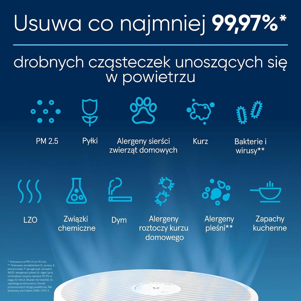 BLUEAIR Oczyszczacz Powietrza Blue Pure 3450i Max do Dużych Pomieszczeń - Filtracja Bakterii, Alergenów, Wirusów, Sierści Zwierząt i Dymu