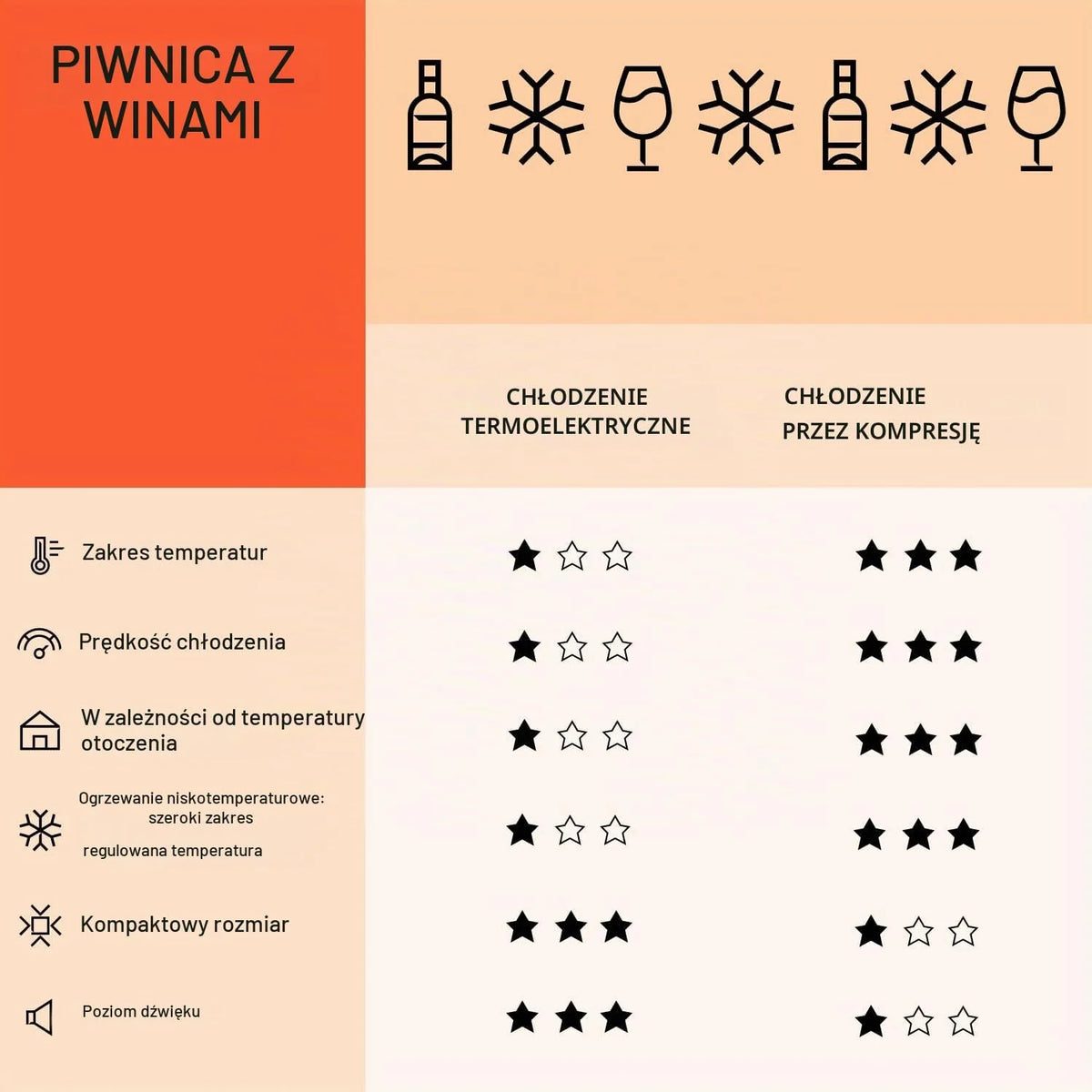 Klarstein Wolnostojąca chłodziarka do wina, lodówka na napoje, dwustrefowa lodówka na wino, chłodziarka do napojów, do użytku wewnątrz i na zewnątrz, mała lodówka do piwa ze szklanymi drzwiami,