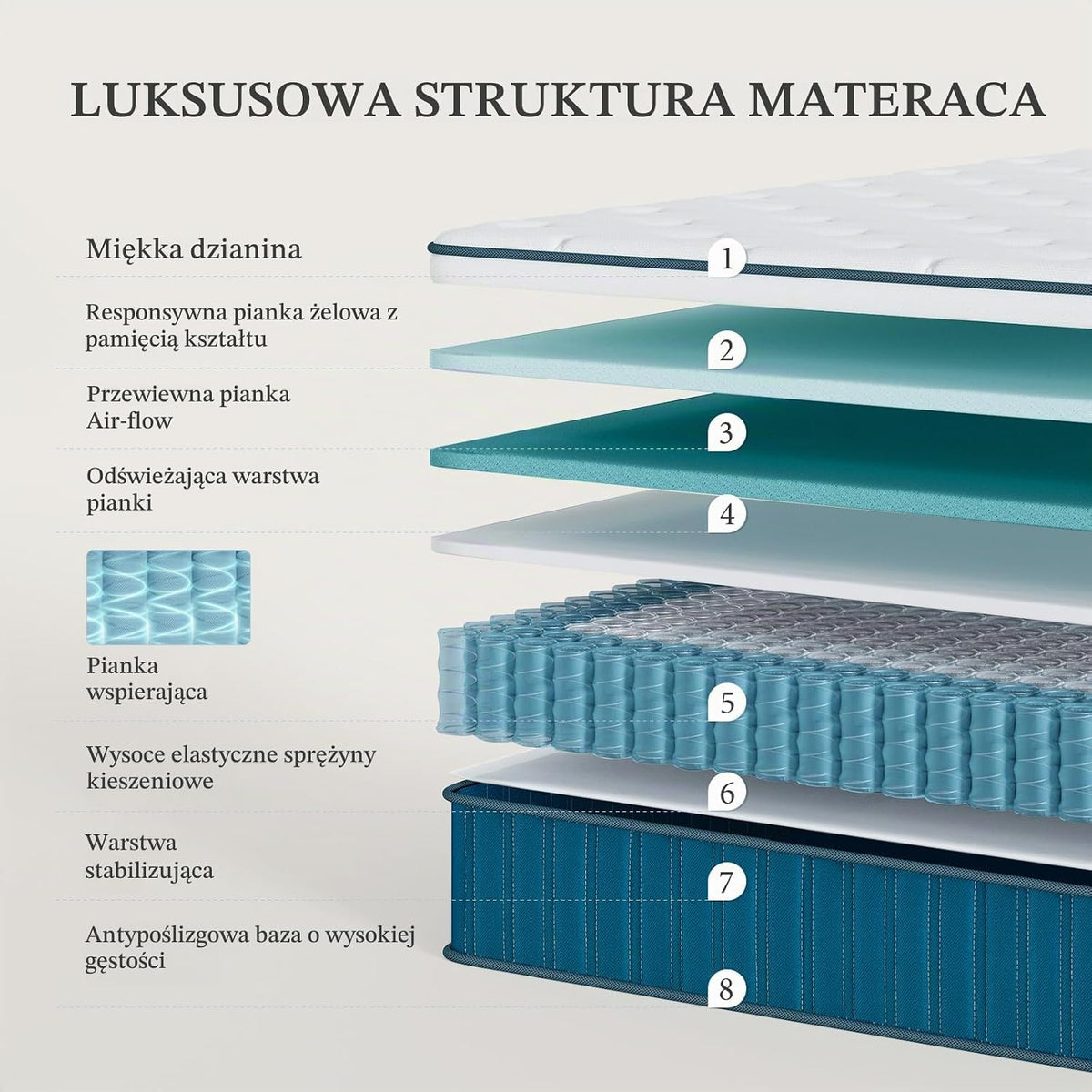 Coolvie Materac 160 x 200 cm w pudełku, 7-strefowy stopień twardości H2 i H3, ortopedyczny materac ze sprężynami kieszeniowymi 26 cm z odciążającą plecy pianką memory, certyfikat Oeko-Tex, dla dzieci