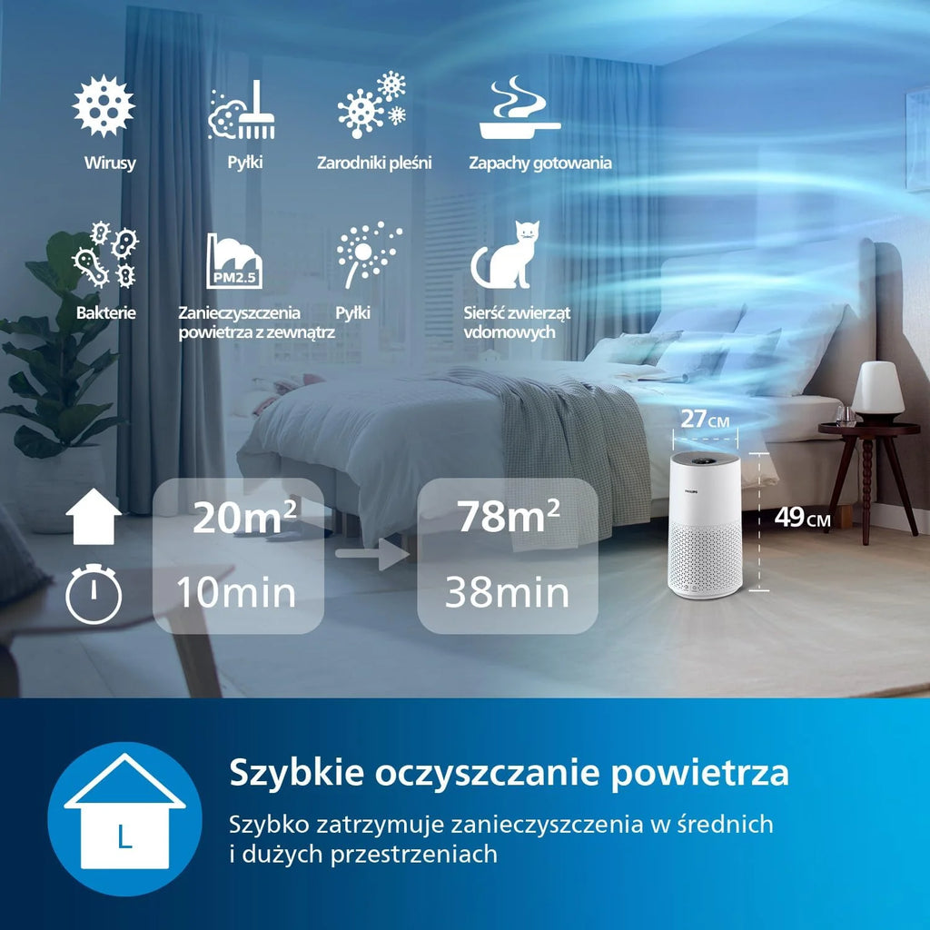 Philips Oczyszczacz Powietrza serii 1000, do 78 m², CADR 300 m³/h