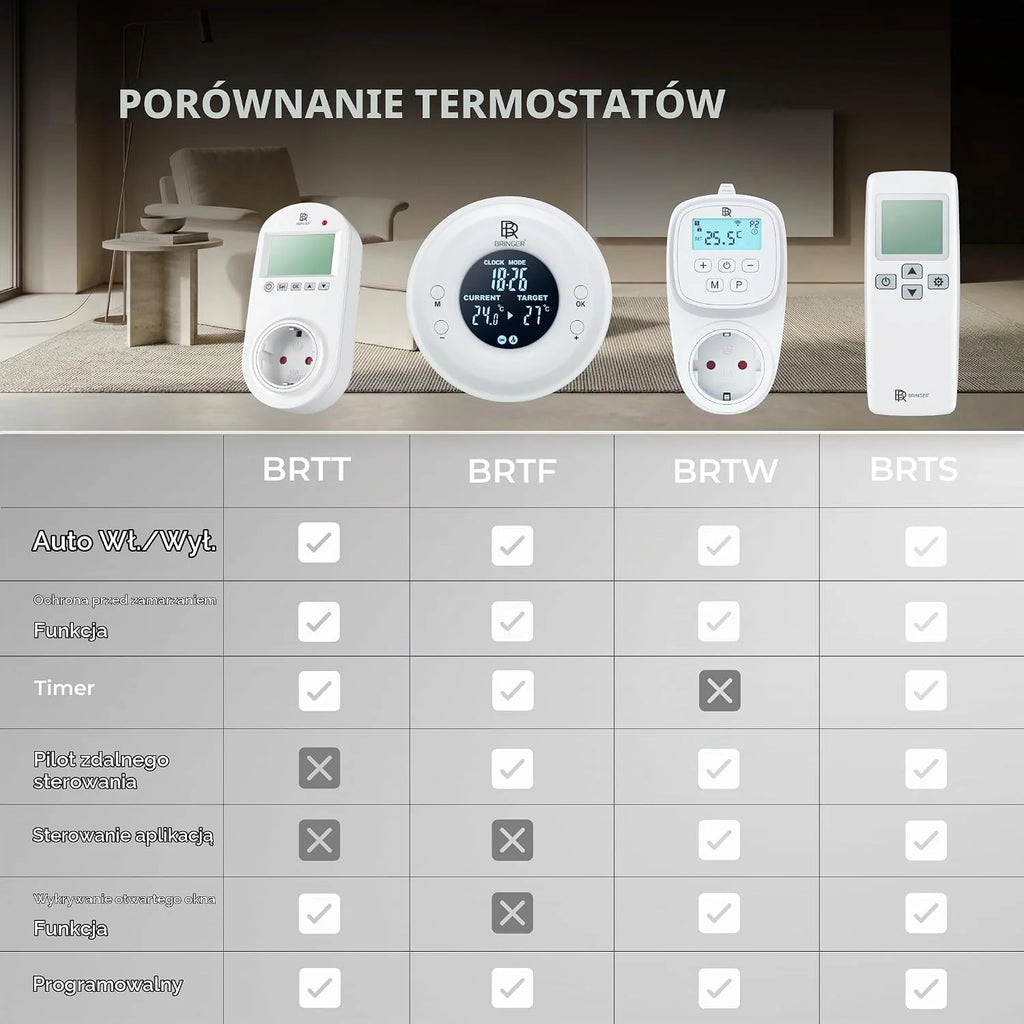 BRINGER Ogrzewanie na podczerwień - ogrzewanie elektryczne na podczerwień z ochroną przed przegrzaniem - element grzewczy CarbonCrystal - najnowsza technologia - termostat, WLAN, Smart Home