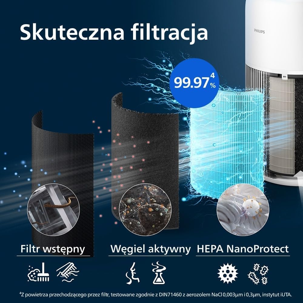 Philips Oczyszczacz Powietrza serii 2200, CADR 400 m³/h, do 104 m²