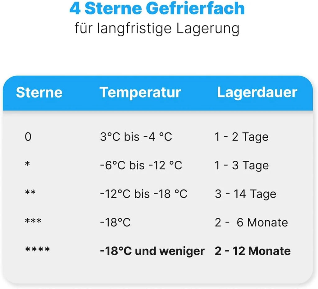 Zamrażarka Bomann®, 87 l, Energooszczędna, cicha i kompaktowa, ≤ -18 °C, płynna regulacja, 3 szuflady i tacka na kostki lodu, 4-gwiazdkowa zamrażarka, odwracalne zawiasy drzwi, GS 7253 czarny