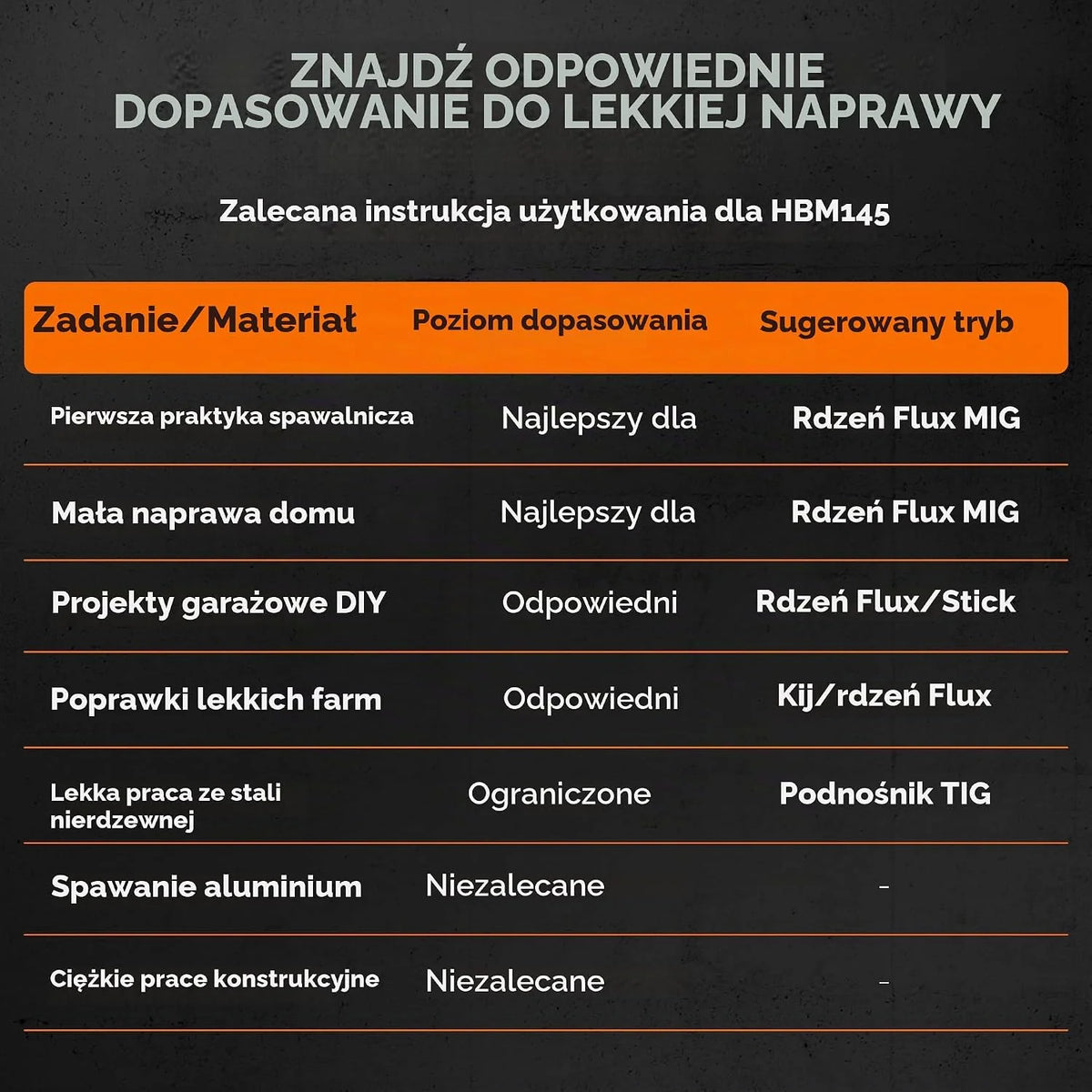 HITBOX Przenośna Spawarka MIG 145A | 4 w 1 Bez Gazu 240V | MIG/Łuk/TIG Stykowy/Pistolet | Inwerter Cyfrowy z Wyświetlaczem LCD Do Spawania Drutem Rdzeniowym i Pełnym (HBM145)