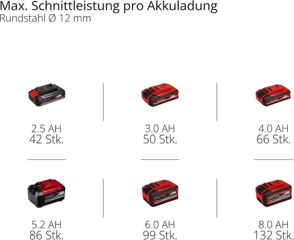 Einhell Profesjonalna akumulatorowa szlifierka kątowa TP-AG 18/125 F Li BL-Solo Power X-Change (18 V, 700 W, średnica tarczy 125 mm, głębokość cięcia 33 mm, bezszczotkowa, w zestawie akcesoria, bez