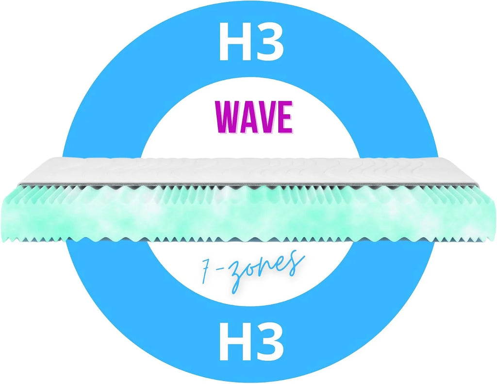 IZER Aqua Wave materac z zimnej pianki, stopień twardości H3, 140 x 190, 22 cm, ortopedyczny materac RG30, 7-strefowy pokrowiec na materac z zamkiem błyskawicznym