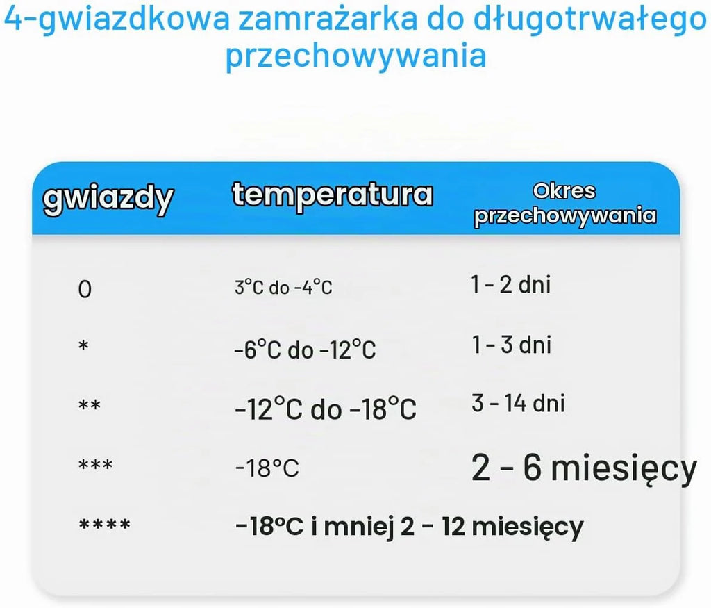 Bomann, Zamrażarka 87L GS7253-Biała 4 gwiazdki, Progresywna kontrola temperatury, 3 szuflady, Tacka na kostki lodu, Dwustronna, Klasa N/ST/T, Idealna do mięs i warzyw, Poziom hałasu 40 dB