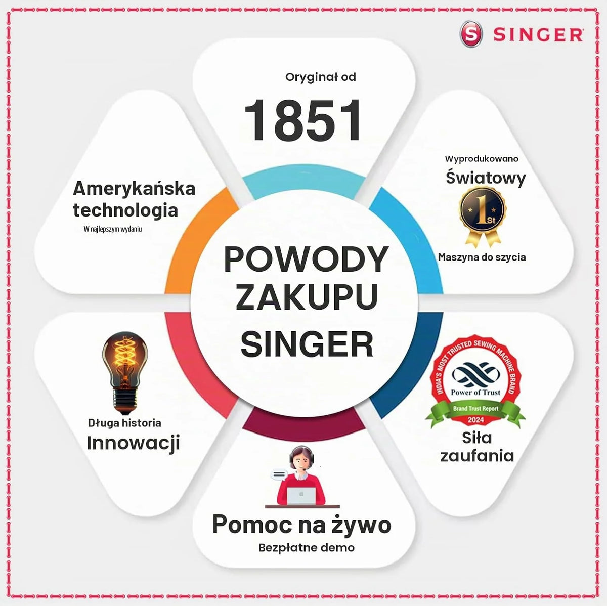 Singer Maszyna do Szycia Mechanicznego 1409 – 15 Programów Szycia, 4-Stopniowe Oczko, Regulacja Długości i Szerokości Ściegu, Dźwignia Wsteczna, Wolne Ramię, Z Miękką Pokrywą
