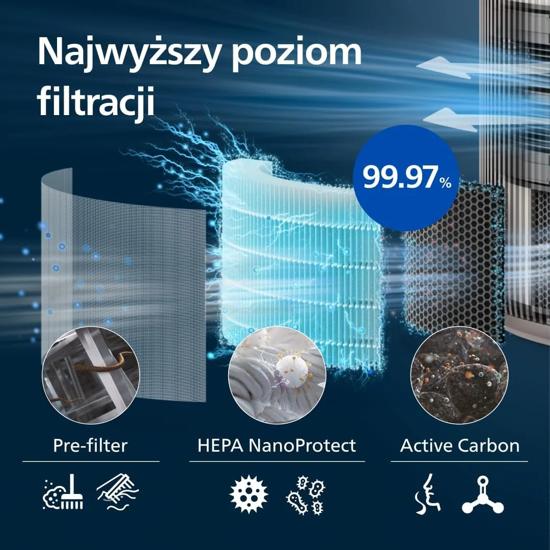Philips PureProtect Oczyszczacz Powietrza serii 3200, CADR 500 m³/h