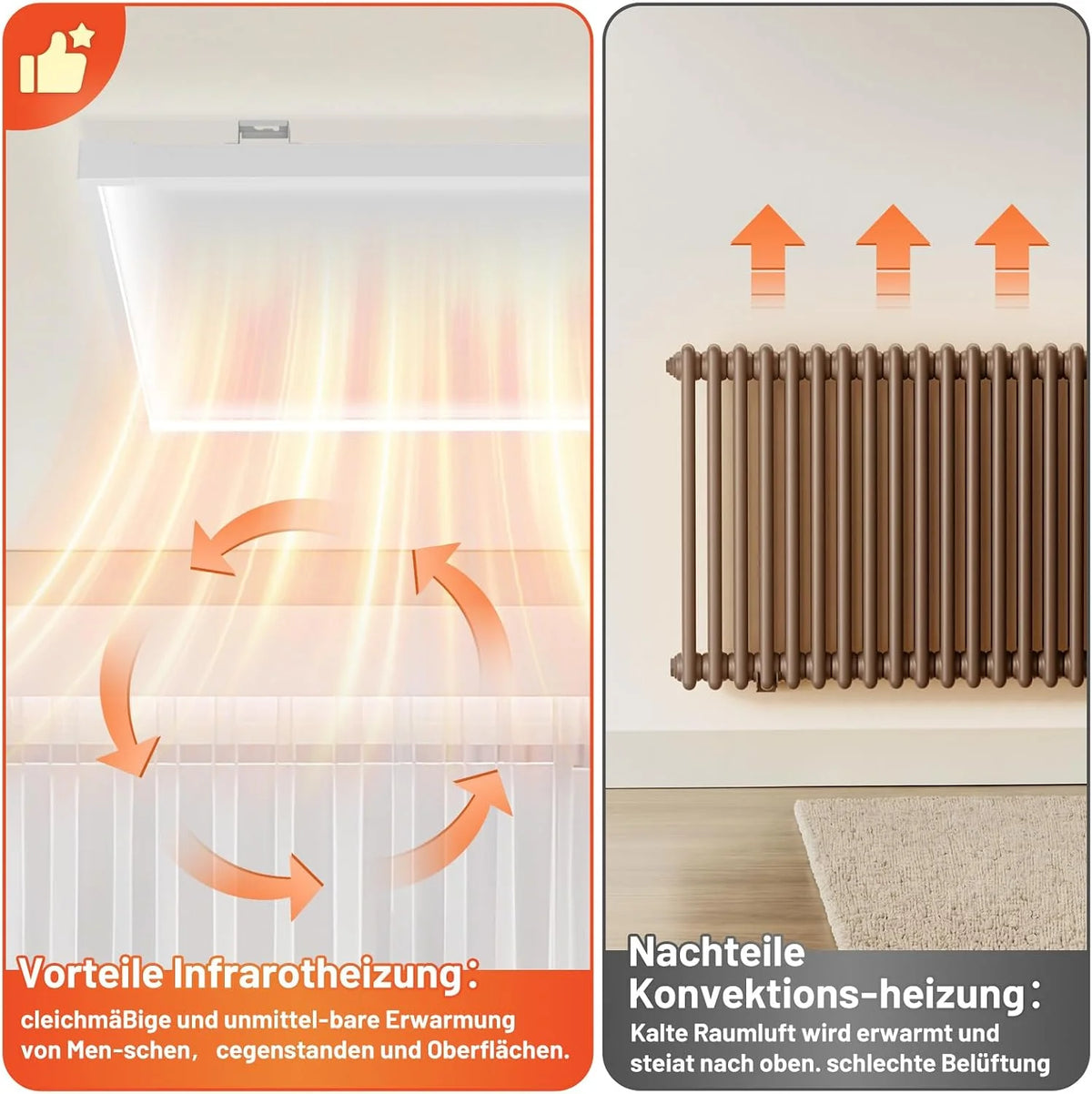 Ogrzewanie na podczerwień 770 W, oświetlenie sufitowe LED, WLAN
