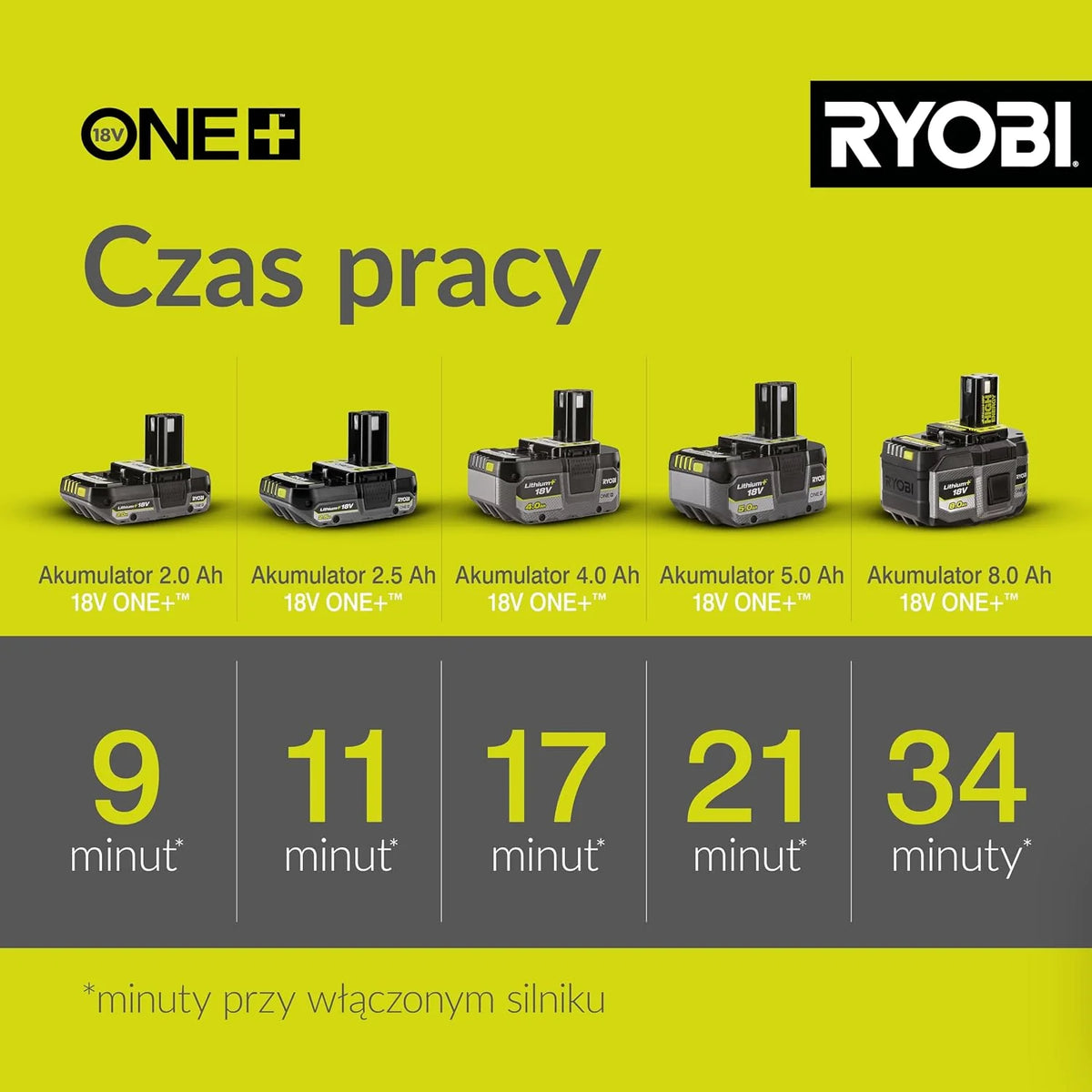 Ryobi Bezszczotkowa Dmuchawa Odkurzacz 18 V, OVB18, Model bez Akumulatora i Ładowarki