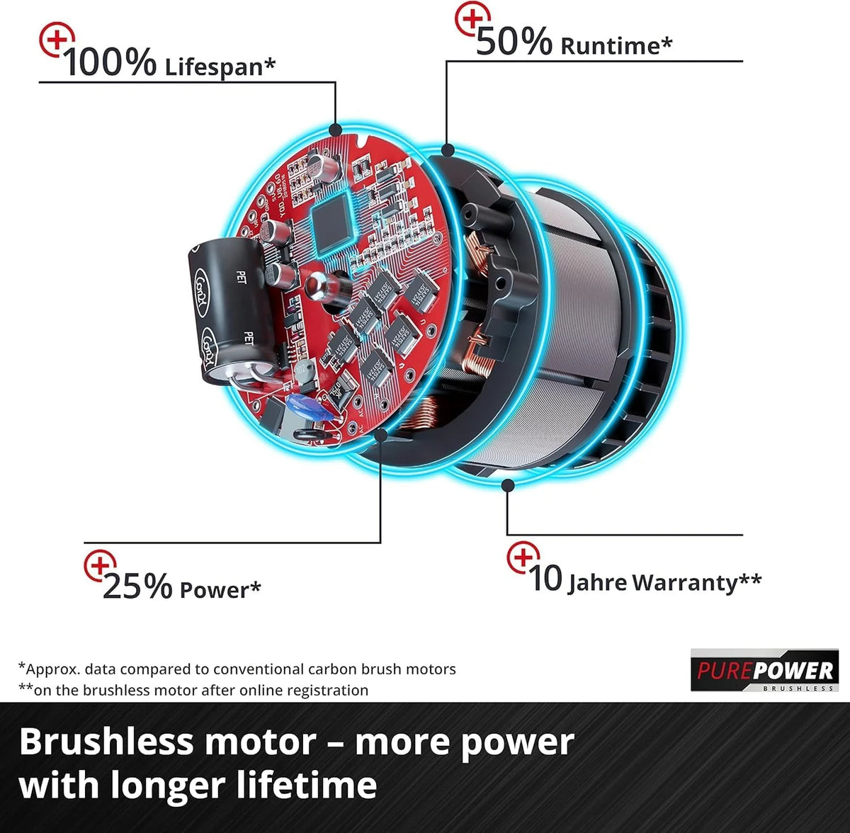Einhell Herocco 36/28 Power X-Change akumulatorowy młot udarowo-obrotowy (Twin-Pack, wiercenie/wiercenie udarowe/dłutowanie z/bez mocowania, 3,2 J, bezszczotkowy, SDS+, w zestawie E-Box, bez