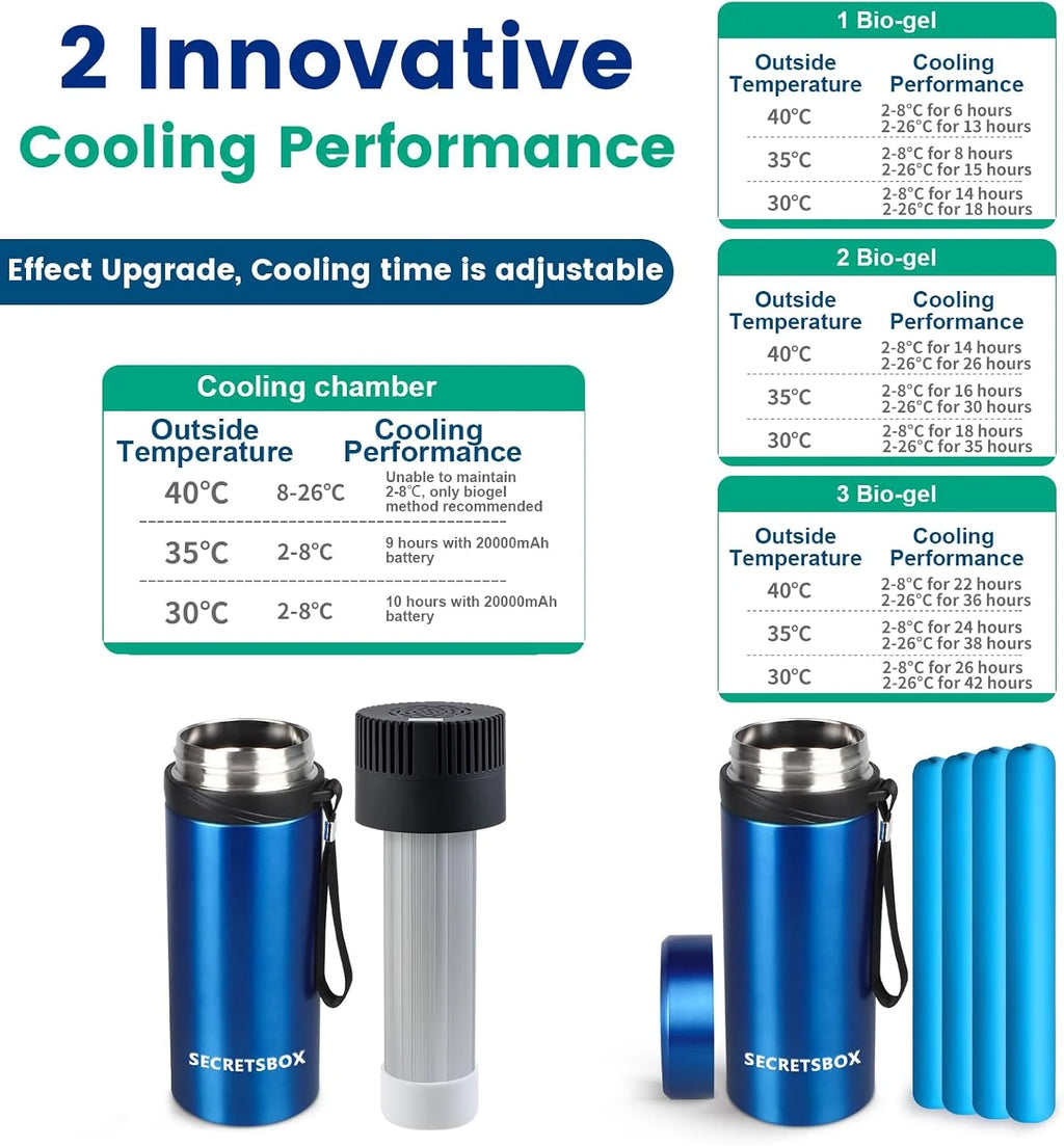 Lodówka elektryczna z insuliną, 2-8°C Z akumulatorem 20000 mAh na leki, na podróż, USB + 4 chłodzące Biogel, mini lodówka, podróżna torba chłodząca na insulinę, dopuszczona do użytku przez TSA