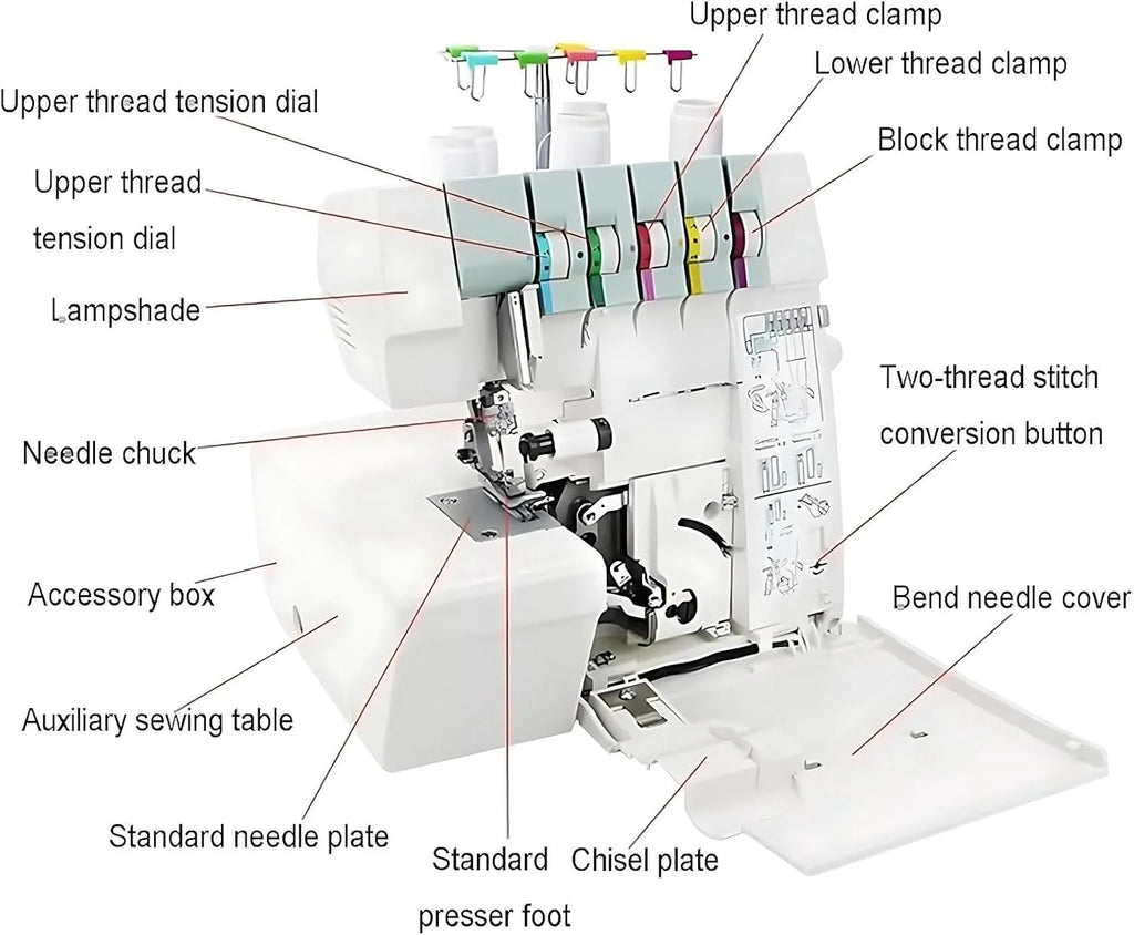 Profesjonalny Overlock Z Funkcją ściegu Krytego, Półprzemysłowy, Z Możliwością Szycia ściegiem 2-3-4-5, Z PUłapką Na ścieg, Zatrzaskowymi Stopkami I Regulowanym Rozstawem Nitek