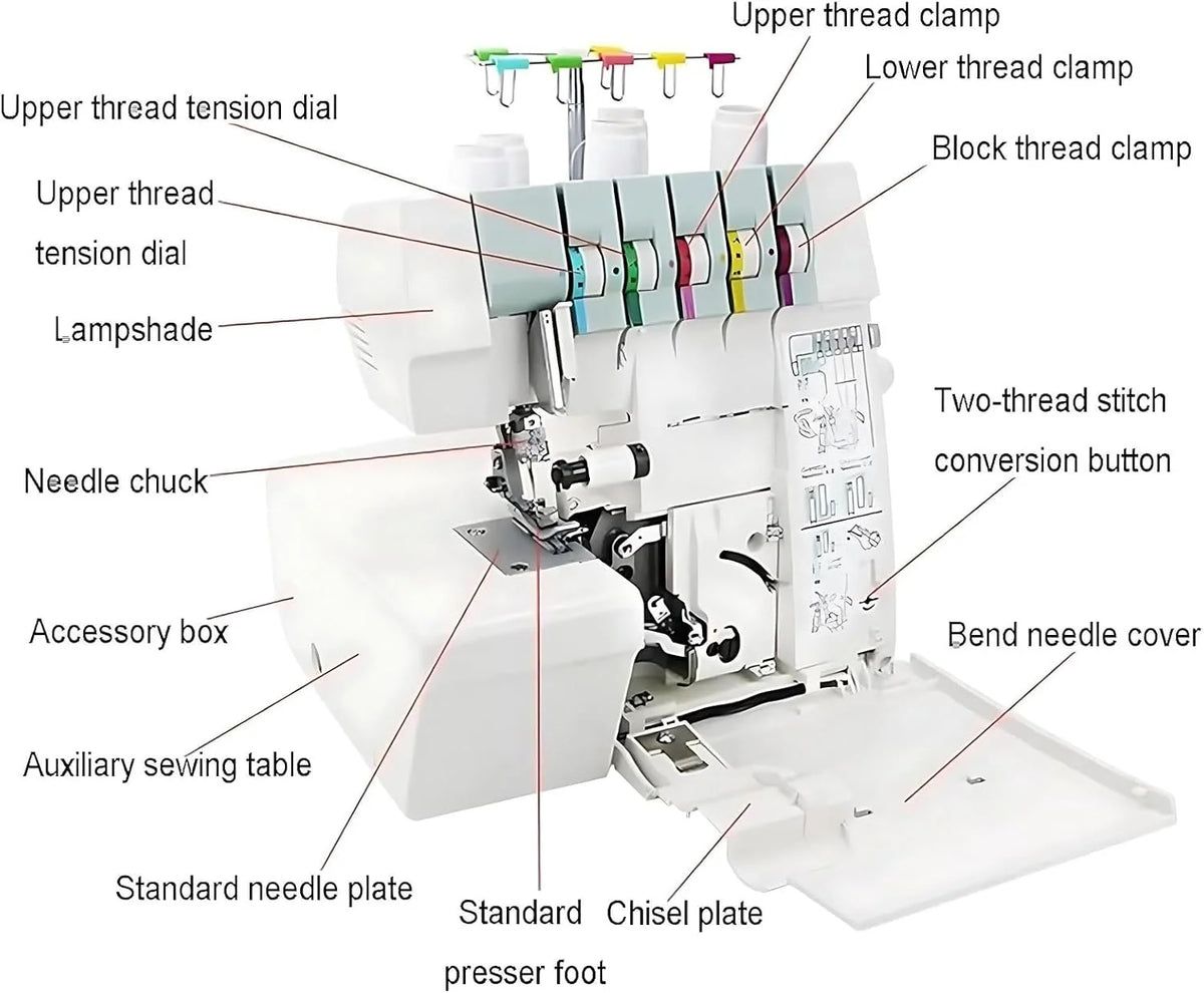 Profesjonalny Overlock Z Funkcją ściegu Krytego, Półprzemysłowy, Z Możliwością Szycia ściegiem 2-3-4-5, Z PUłapką Na ścieg, Zatrzaskowymi Stopkami I Regulowanym Rozstawem Nitek