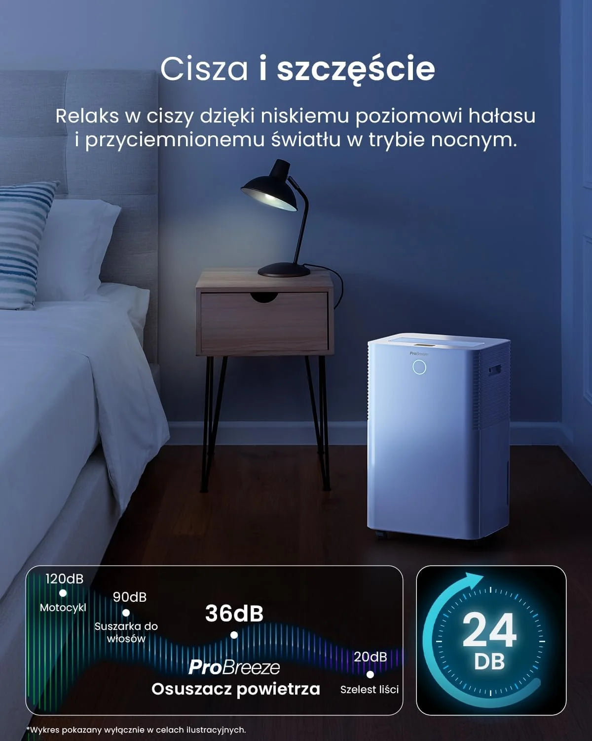 Inteligentny osuszacz kompresorowy Pro Breeze 20 l/dobę ze zbiornikiem na wodę o pojemności 4 l, funkcją suszenia prania i automatycznym czujnikiem wilgotności - usuwanie pleśni z 24-godzinnym wyłączn