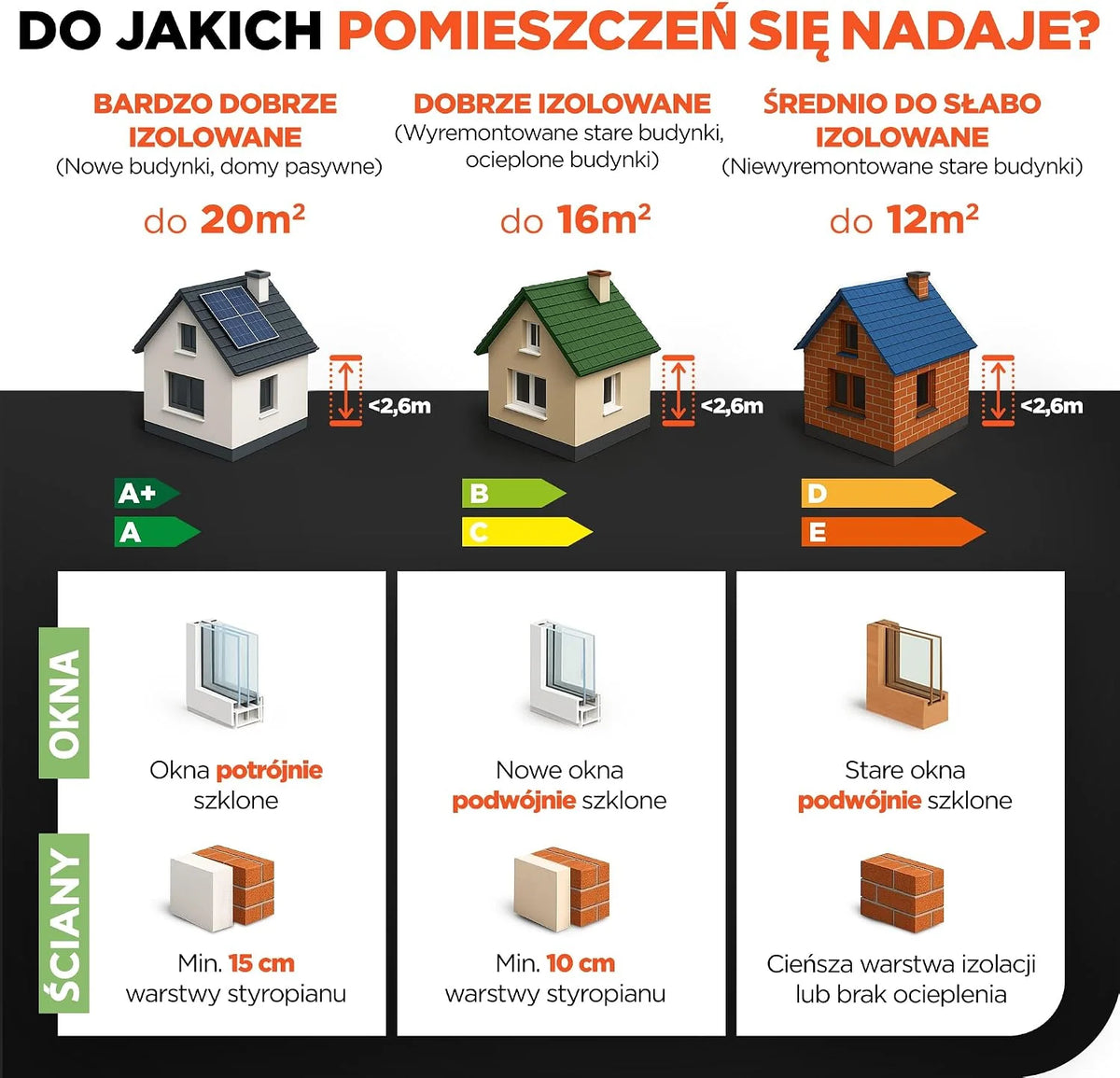 TermoPlaza WiFi Grzejnik na podczerwień z termostatem 750 W do 20 m² | Inteligentny grzejnik ścienny i stojący | Energooszczędny elektryczny grzejnik konwektorowy do pokoju i salonu