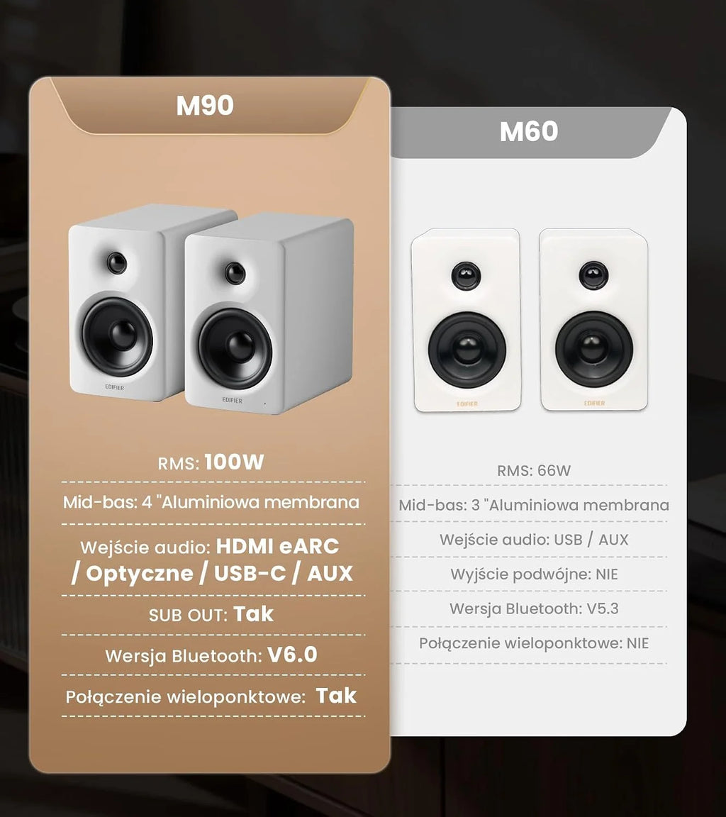 Edifier M90 Głośniki półkowe z 100W RMS i dźwiękiem Hi-Res LDAC，Biały