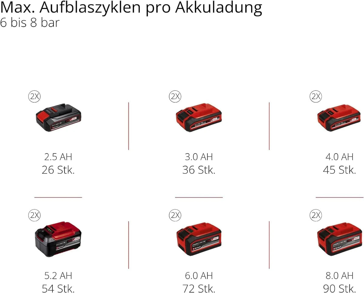 Einhell Kompresor akumulatorowy TE-AC 36/150 Li OF-Solo Power X-Change (36 V, 8 bar max., zbiornik 6 l, pojemność pompowania 150 l/min, manometr, bez smarowania, bez akumulatora)