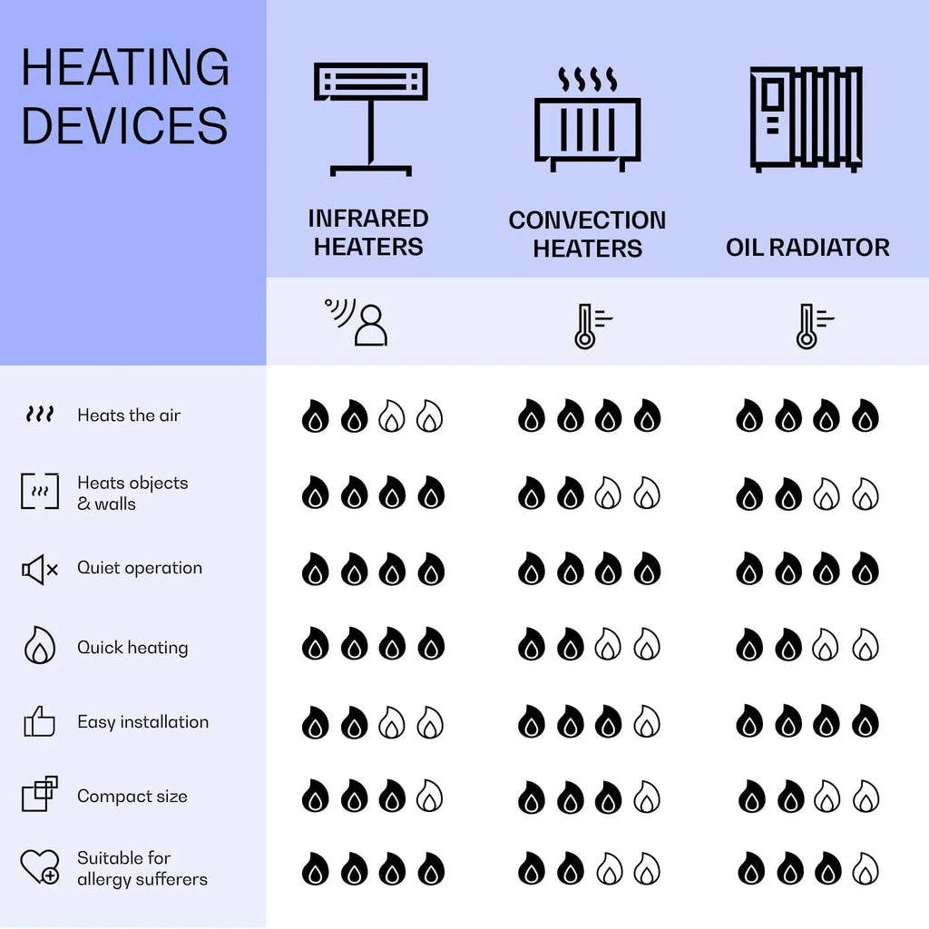 Klarstein Ogrzewanie na podczerwień z termostatem, 700W grzejnik elektryczny, Ogrzewanie z grafiką do montażu ściennego, IR ze sterowaniem IoT/WiFi, Płaski grzejnik do pomieszczeń wilgotnych, bez CO2