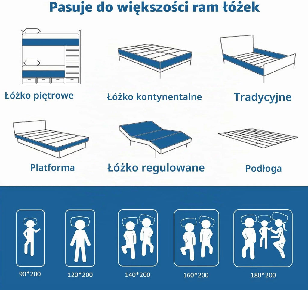 Materac 160 x 200 cm, 26 cm, o stopniu twardości H3, z pianki memory foam, podwójny materac, z zimną pianką, 7 stref, łagodzicielski dla ciała, nadaje się do łóżka