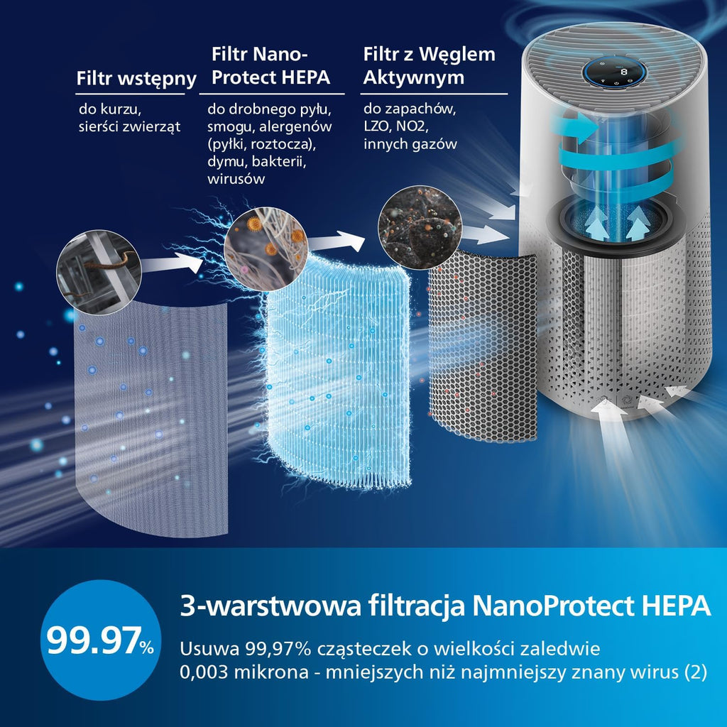 Philips Oczyszczacz Powietrza serii 1000, do 78 m², CADR 300 m³/h