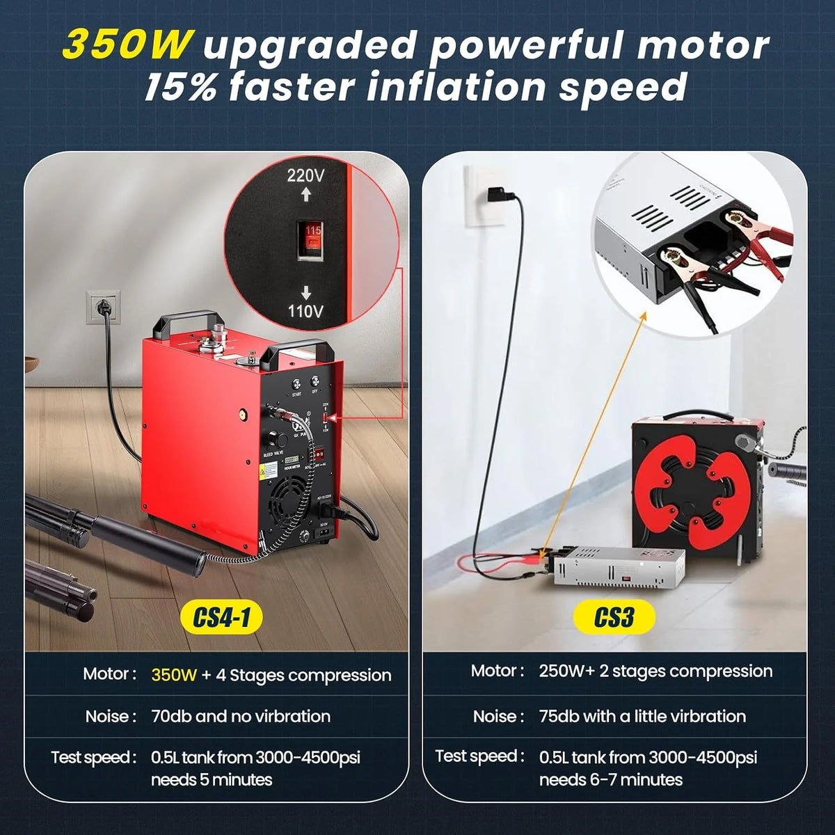 GX PUMP CS4-I Przenośna sprężarka powietrza PCP, kompresor pcp,mocny silnik 350 W, maks. 5800 Psi/40 Mpa, wbudowany konwerter domowy, chłodzenie wody i wentylatorów, 5 godzin ciągłej pracy